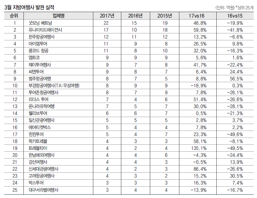 에디터 사진