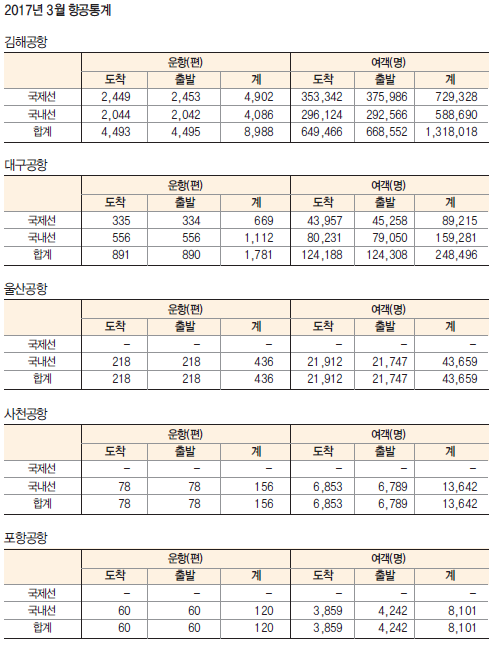 에디터 사진