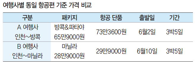 에디터 사진