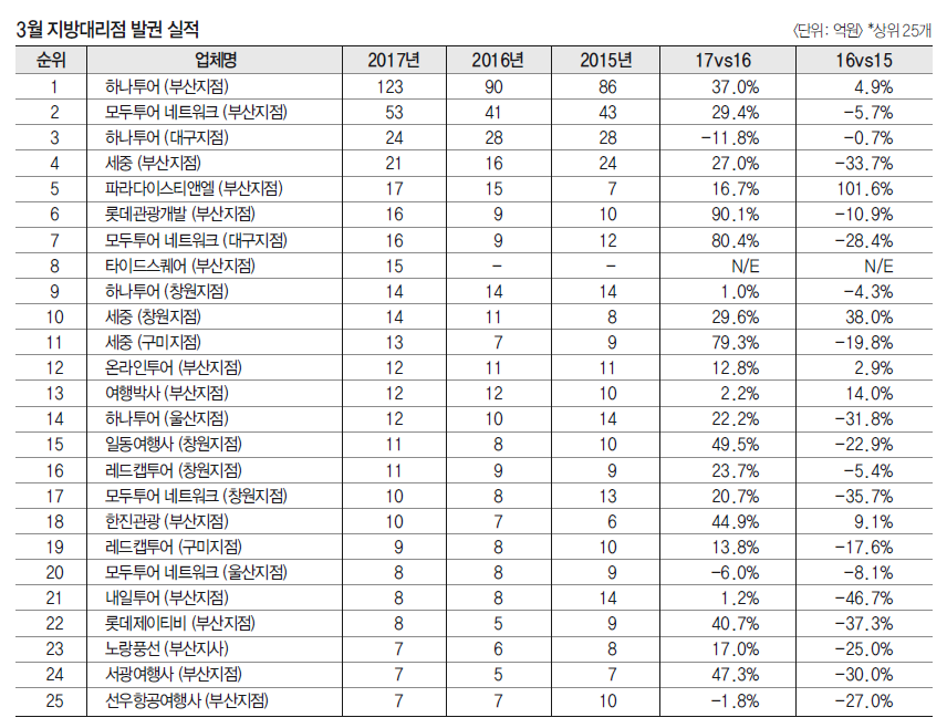 에디터 사진