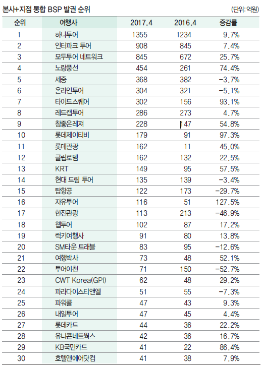 에디터 사진