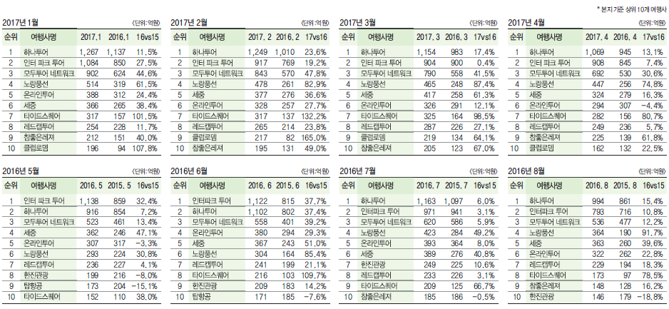 에디터 사진