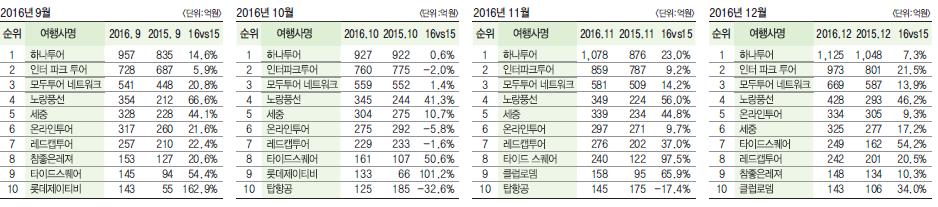 에디터 사진