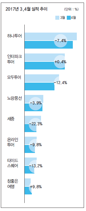 뉴스 사진