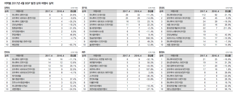 에디터 사진