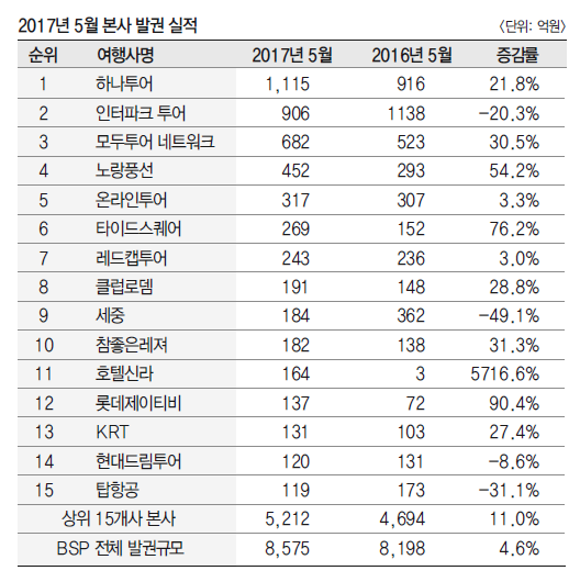 뉴스 사진