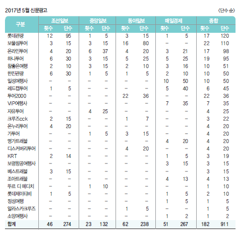 뉴스 사진