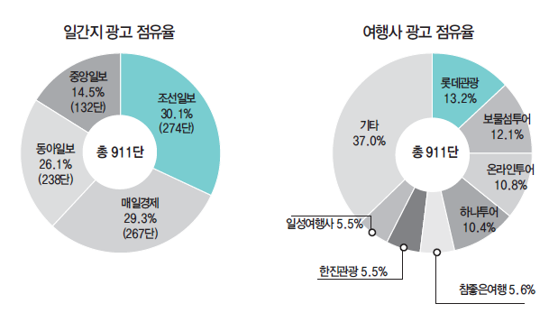 에디터 사진