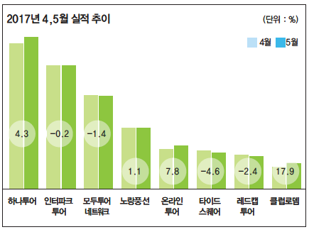 뉴스 사진