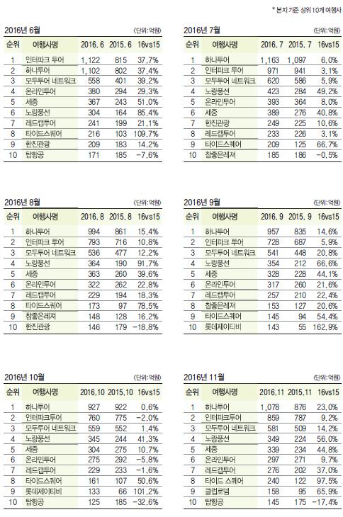 에디터 사진