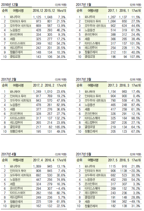 에디터 사진