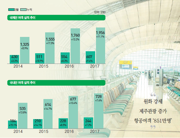 뉴스 사진