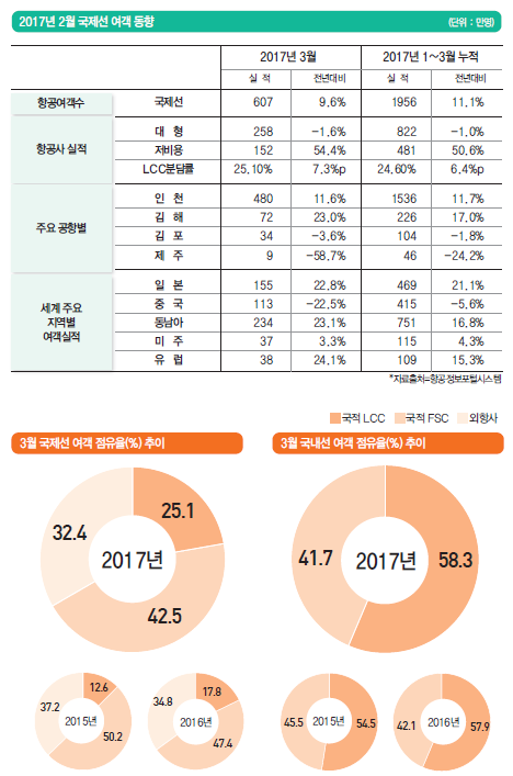 에디터 사진