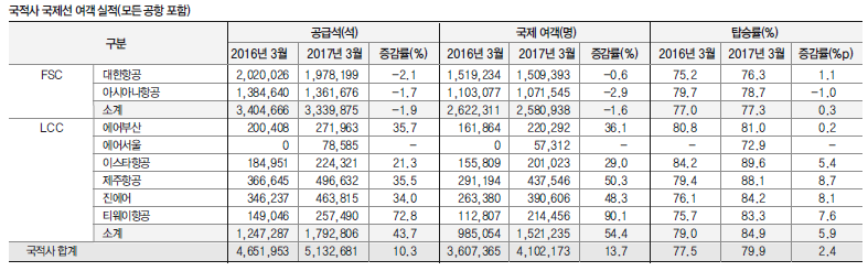 뉴스 사진