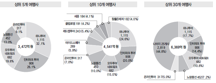 뉴스 사진