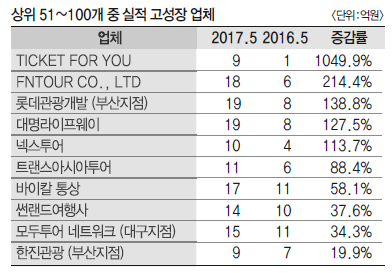 에디터 사진