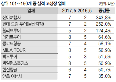 에디터 사진