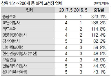 에디터 사진