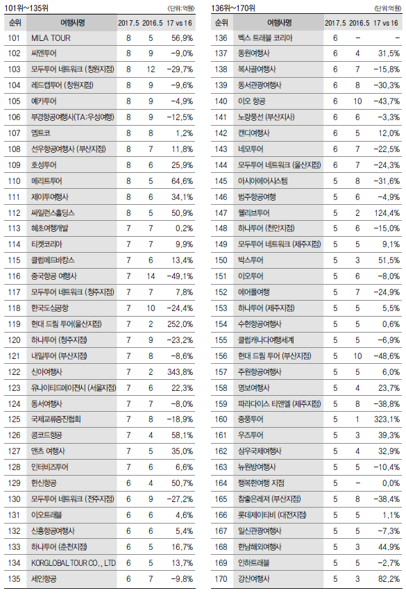 에디터 사진