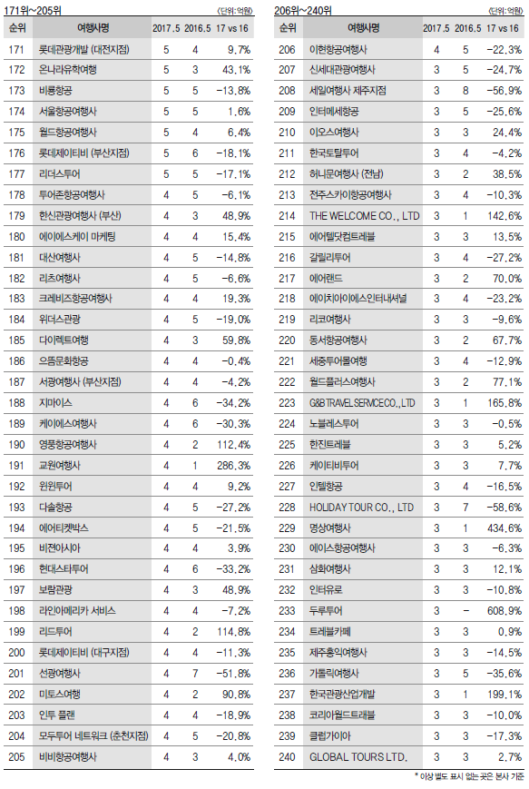 에디터 사진