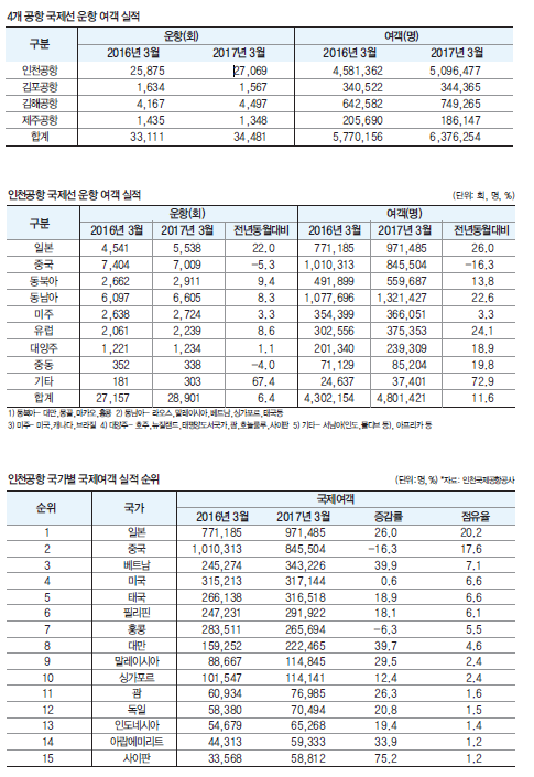 뉴스 사진