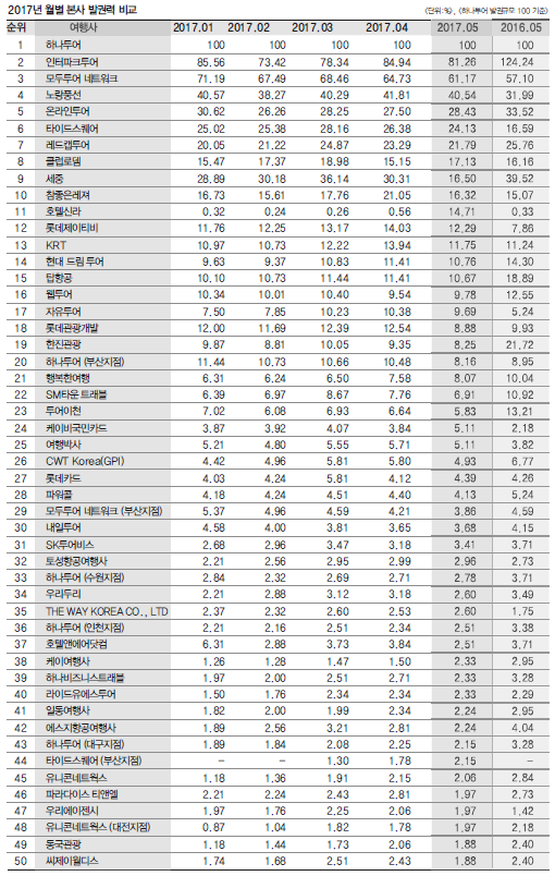 에디터 사진