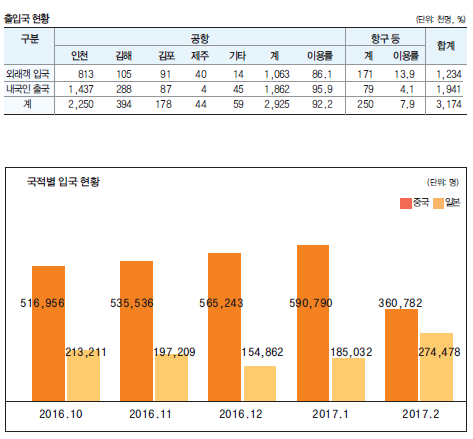 뉴스 사진