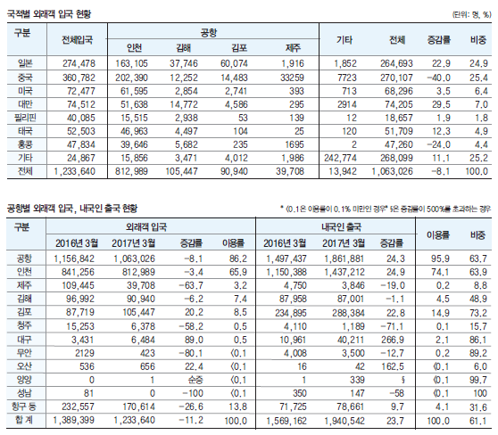 에디터 사진