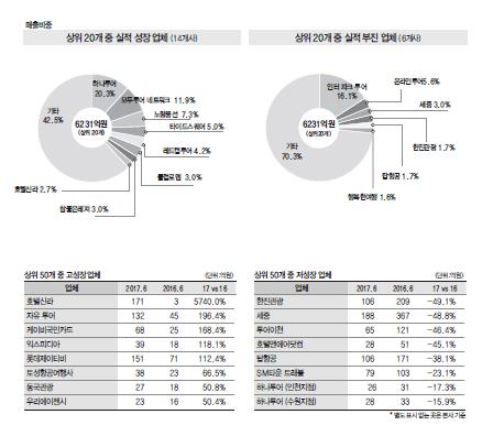 뉴스 사진