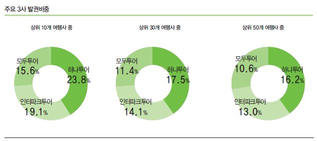 뉴스 사진