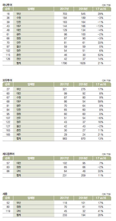 에디터 사진