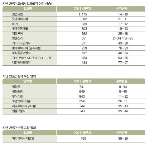 에디터 사진