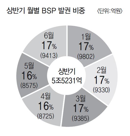 에디터 사진