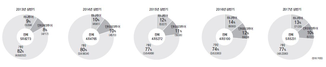 에디터 사진