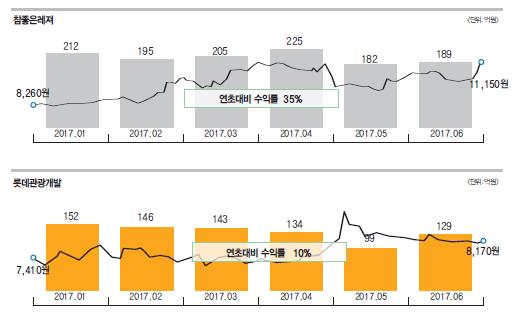 에디터 사진