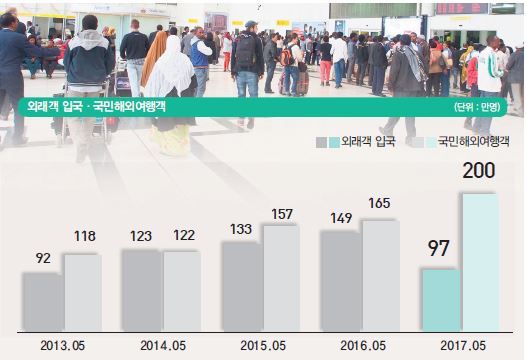 뉴스 사진