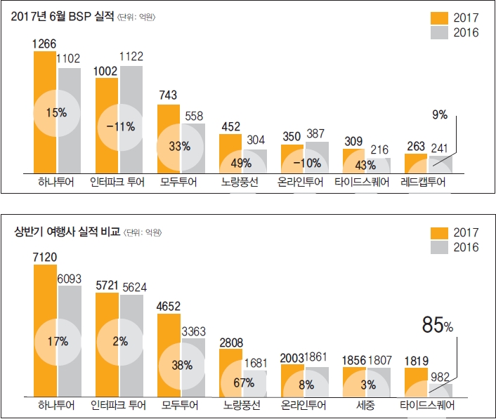 에디터 사진