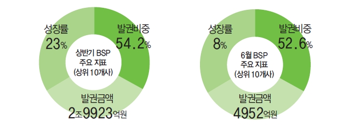 에디터 사진