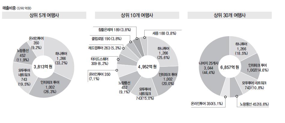 뉴스 사진