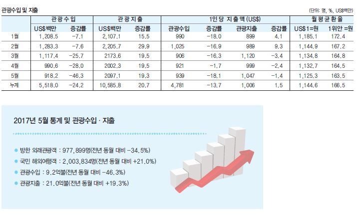 뉴스 사진