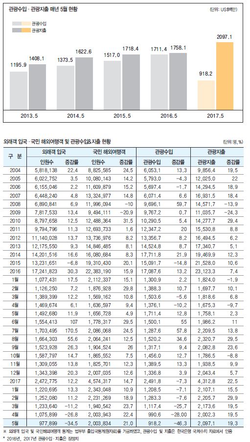 에디터 사진