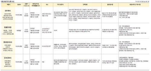 뉴스 사진