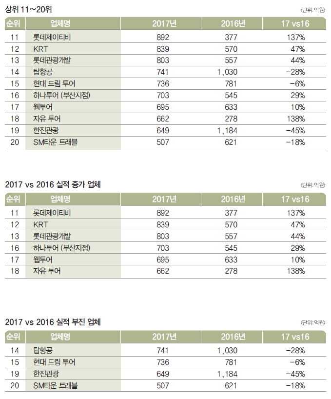 뉴스 사진