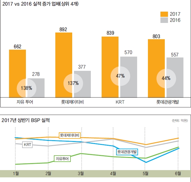 에디터 사진