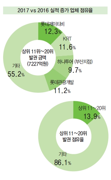 에디터 사진