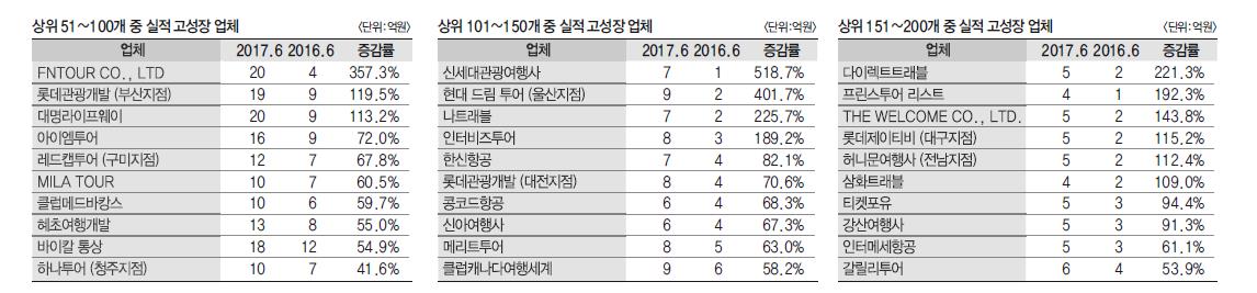 에디터 사진