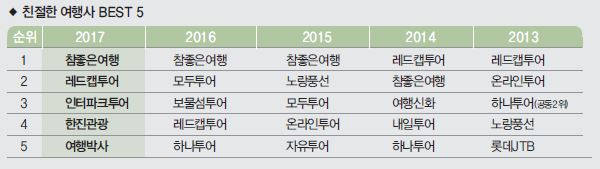 에디터 사진