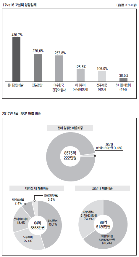 에디터 사진