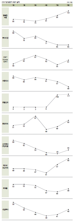 에디터 사진