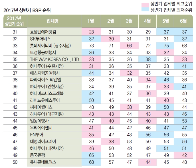 에디터 사진